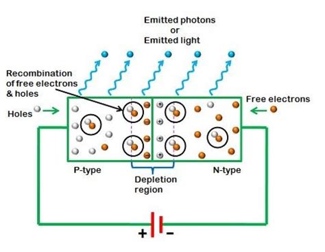 Light-Emitting Diode 的图像结果