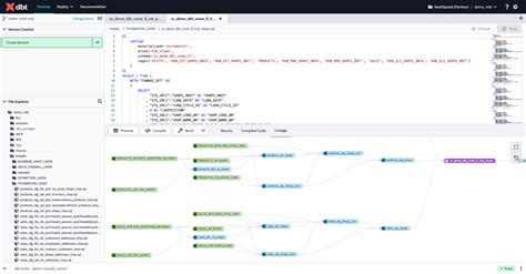 Image result for DBT Model