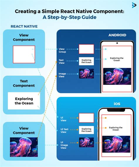 Image result for Ready React Native App Example
