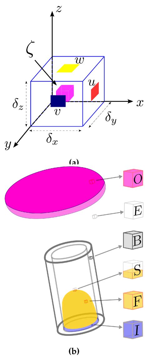Numerical Simulation of Three-Dimensional Free Surface Flows using the ...