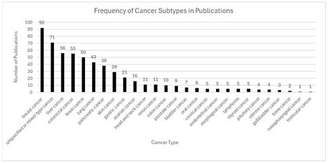 Applications of Spatial Transcriptomics in Veterinary Medicine: A ...