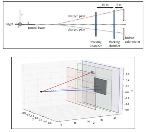 Graph in Particle Physics 的图像结果