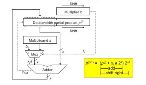 Assembly Code Example Adding Two Numbers 的图像结果
