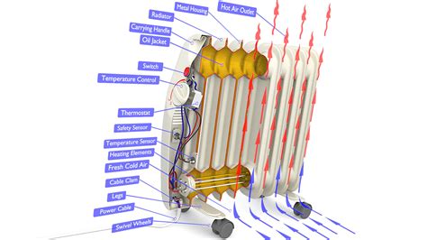 Image result for What Is a Convector Radiator
