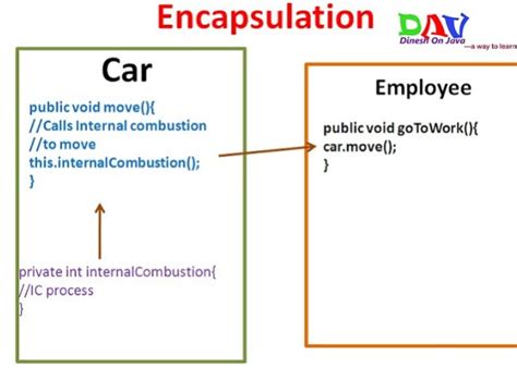 Java Encapsulation with Class Vechicle 的图像结果