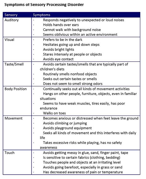 Sensory Processing Disorder Symptoms Child at Piper Edward blog