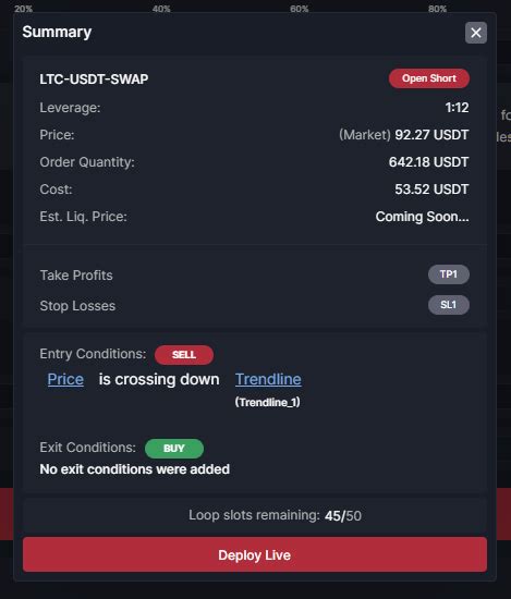 Image result for Rising Wedge Chart Pattern