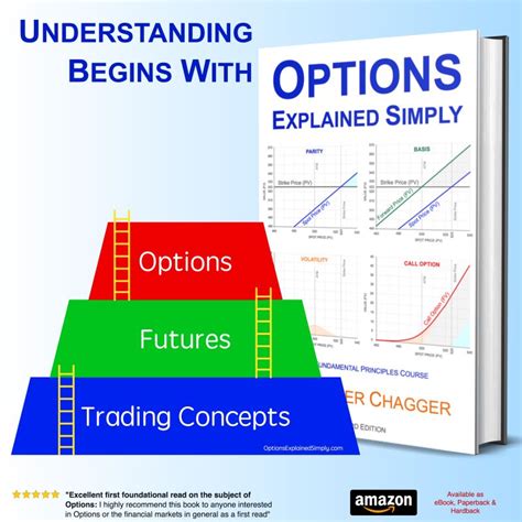 Image result for Options Explained Easy