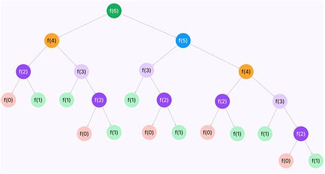 Image result for Introduction to Dynamic Programming