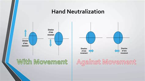 Image result for Lensometry