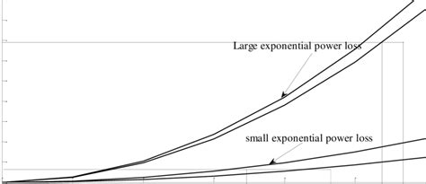 Image result for Distributed Loads Less Boring Lectures