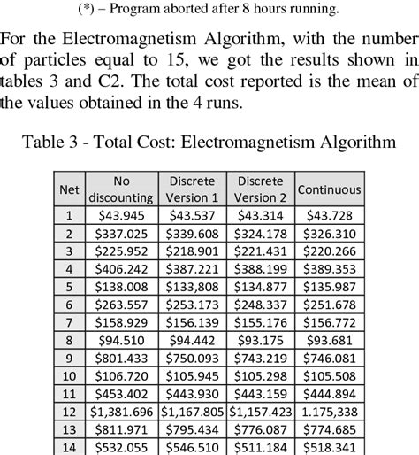 Dynamic Programming Cost 的图像结果