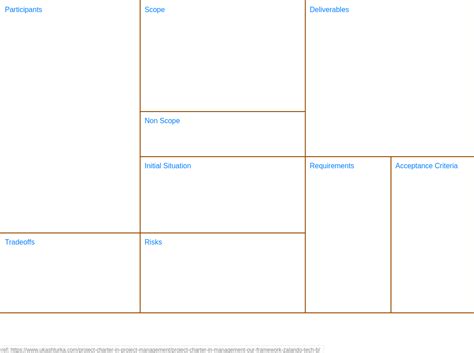 Image result for Project Canvas Example