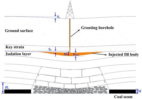 Compaction Response of Mining-Induced Rock Masses to Longwall ...