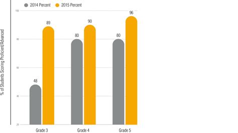 Image result for Focus Math Graph