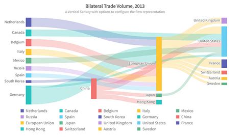 Image result for Data Visualization Techniques