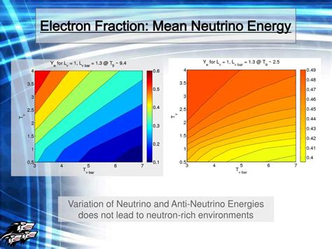 R-Process 的图像结果