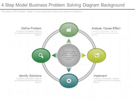 Image result for 4 Step Problem Solving Model