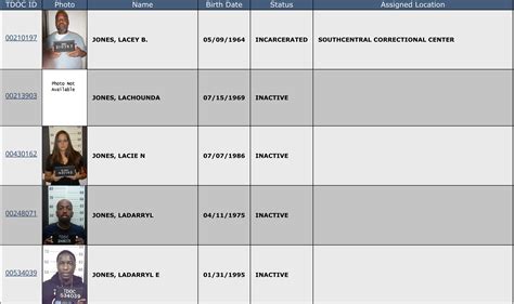 Stanton Inmate Lookup at Laurence Drake blog