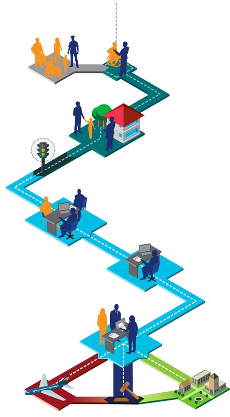 Image result for First Screening Interview Asylum Template