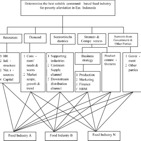 Image result for Decide Model of Decision-Making