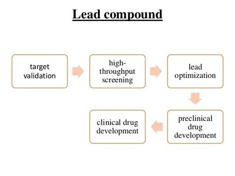 Lead Compound 的图像结果
