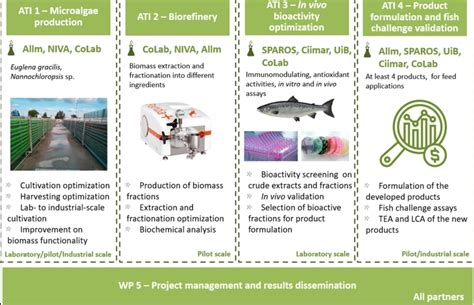 Image result for Microbotics Projects