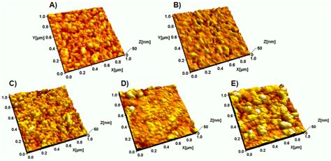 Biosensors | March 2013 - Browse Articles