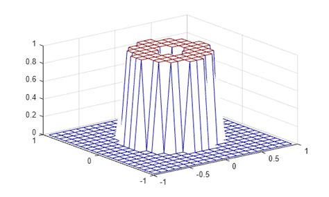Frequency Response MATLAB 的图像结果
