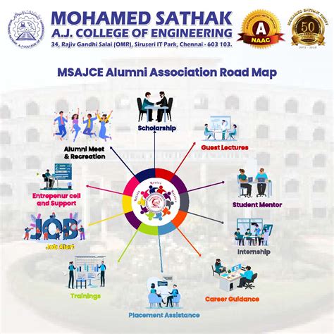 MSAJCE | Mohamed Sathak A. J. College of Engineering | B.E | B.Tech | M ...