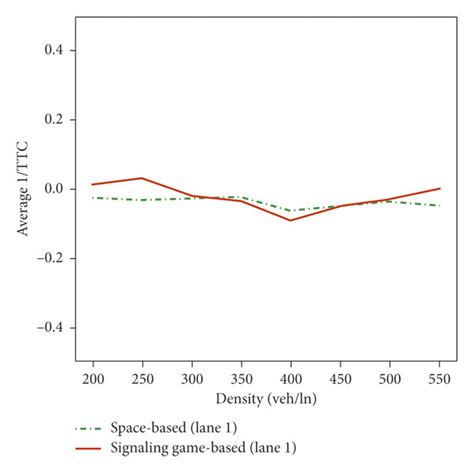 Image result for TTC Line 1 Color Code