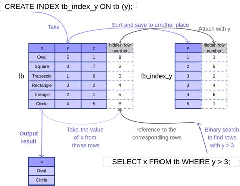 【python】index()方法与字典对象_python字典index-CSDN博客