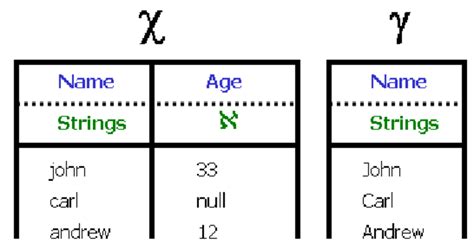 Image result for Projection Database