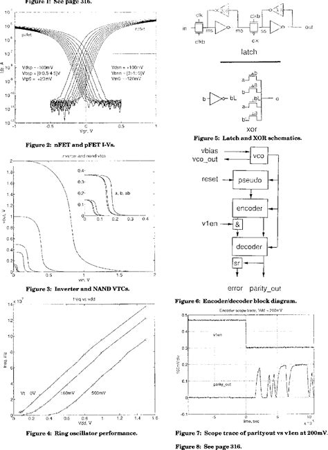 Ho S2 Decoder Testing 的图像结果