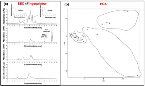 Extracting Information and Enhancing the Quality of Separation Data: A ...