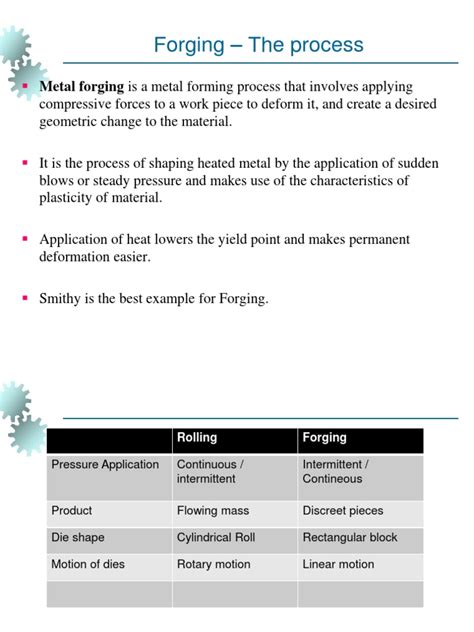 Image result for Types of Forging Operations