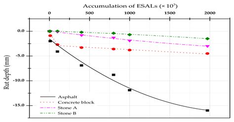 Development of Bonded Natural Stone Pavement Using Ultra-Rapid ...