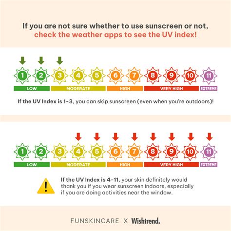 If you are not sure whether to use spf or not, check the weather apps to see the UV index