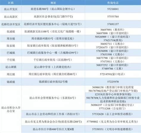 如何半路从老家转到苏州上学？ - 知乎