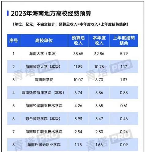 2020年海南省中等学校招生提前批投档分数线,91中考网
