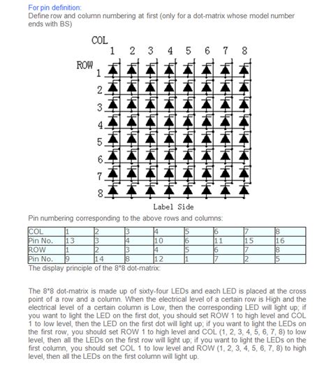 Image result for String Message On Dot-Matrix