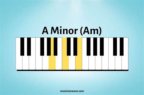 12 Basic Piano Chords for Beginners (With Chord Chart) - Musician Wave