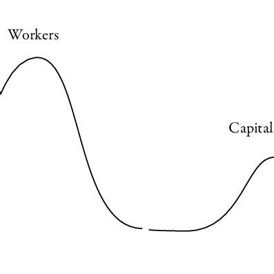 Capitalism Structure 的图像结果