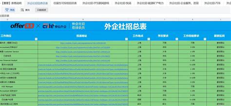 上海外企百强发布，超半数来自浦东新区！