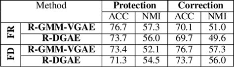 Image result for Graph Auto Encoder Reduced Order Models