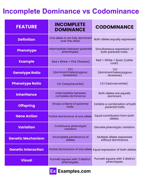 Image result for Incomplete Dominance Examples