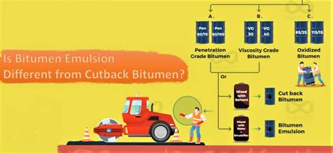 Bitumen Process 的图像结果