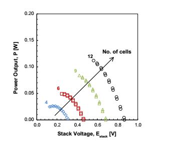 Image result for Stack Output
