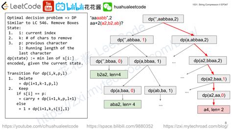 Image result for 1531 String Compression II