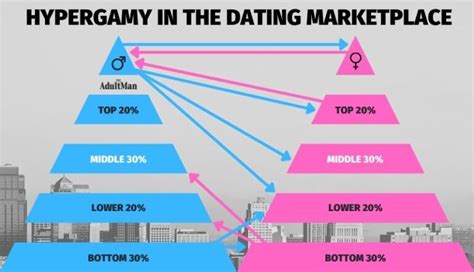 Image result for HTML/CSS Structure